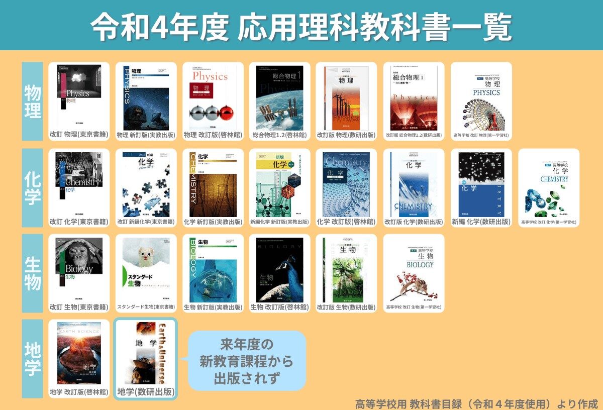 令和4年度(2022年度)版】高校発展理科 教科書一覧｜ちーがくんと地学の