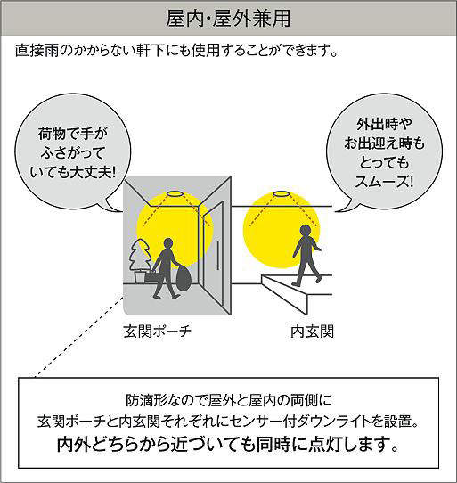 製品詳細 | 大光電機株式会社