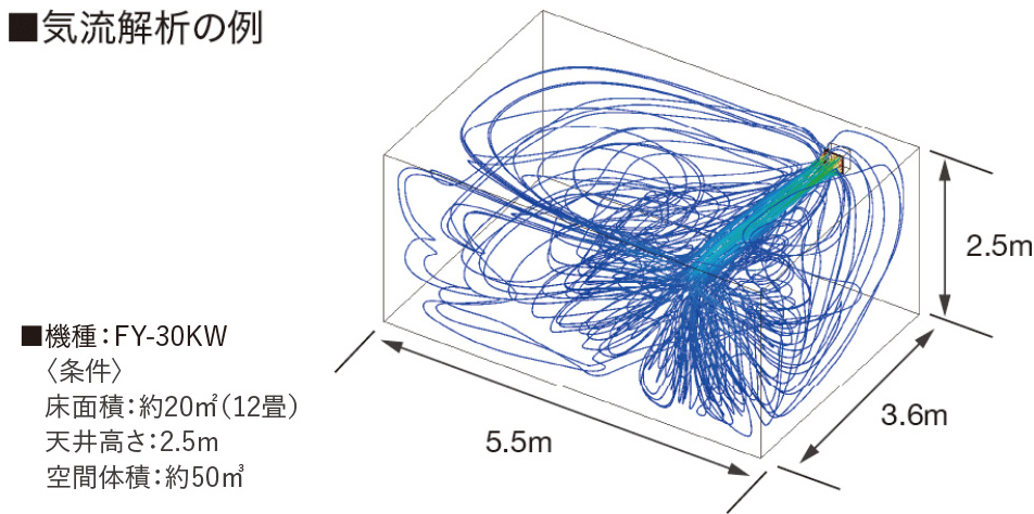壁掛け熱交換気システム | 換気扇 | 空調・換気 | Panasonic