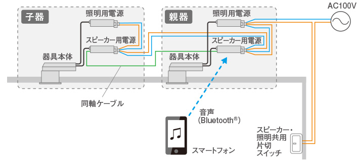 スピーカー付ダウンライト｜特長｜住宅用照明器具 | Panasonic