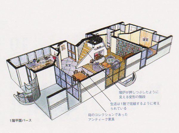 ロバート・ヴェンチューリの住宅建築: 住まいとインテリアプラン