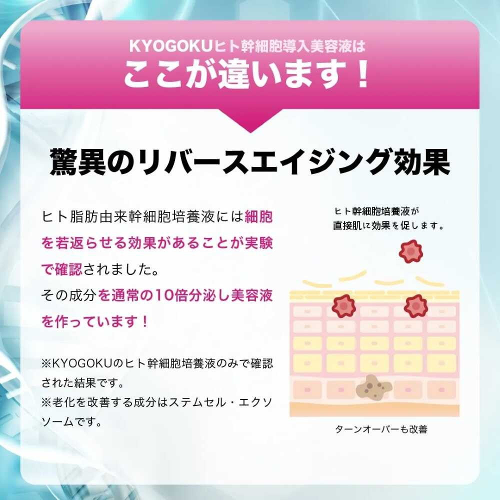 KYOGOKU ヒト幹細胞導入美容液 3ml | サンドラッグ Online Store