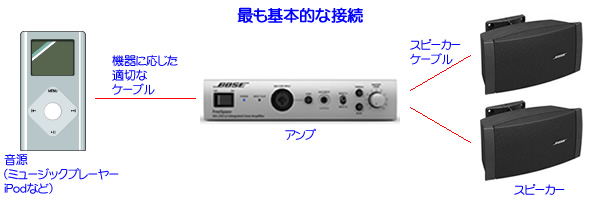 BOSE 店舗用スピーカー Q&A | サンフォニックス