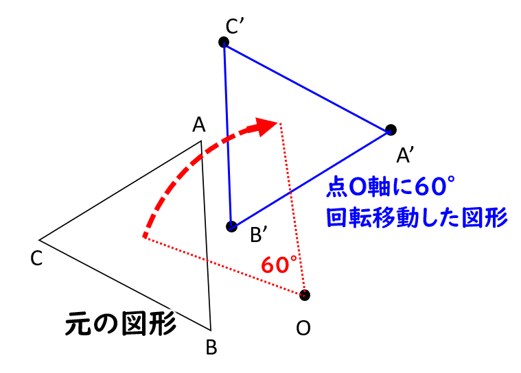 図形の回転移動の作図手順と性質｜数学FUN