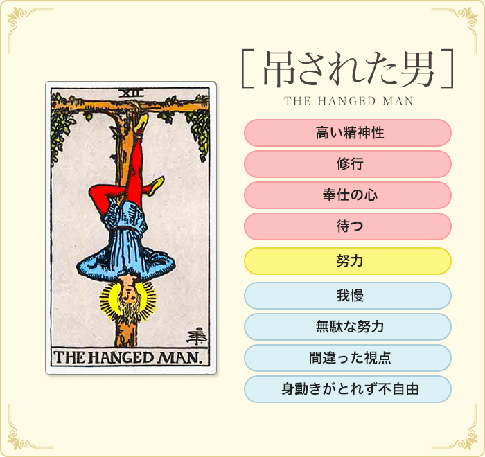 12:吊るされた男】タロットカードの意味・解釈を正位置・逆位置別解説
