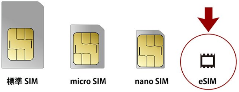 iPhoneXS/XRでデュアルSIMを活用するための基礎知識。 | iPhone修理