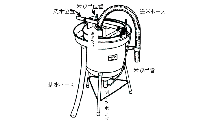 KOME-70 MJP式超音波ジェット洗米器 | 寿司ロボットの株式会社トップ