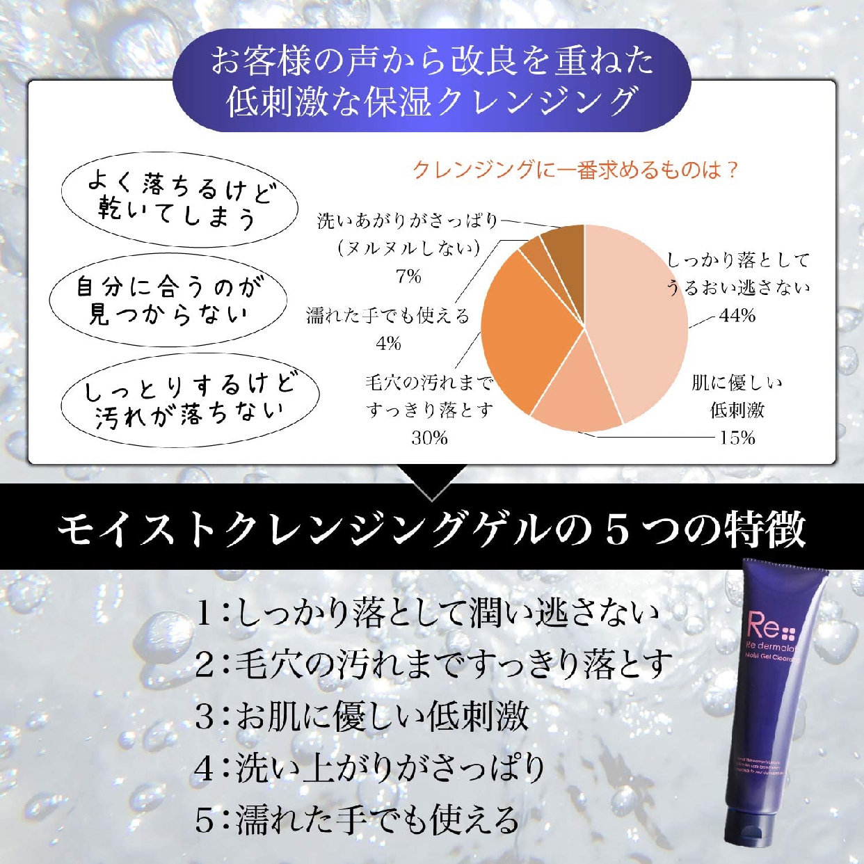 Re dermalab(リ・ダーマラボ) モイストゲルクレンジングの悪い口コミ
