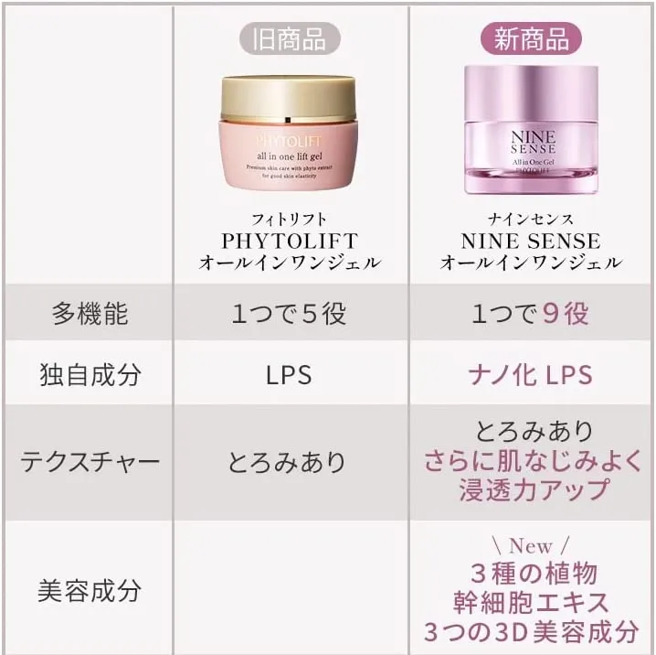 NINE SENSE(ナインセンス) オールインワンジェルの悪い口コミ・評判は