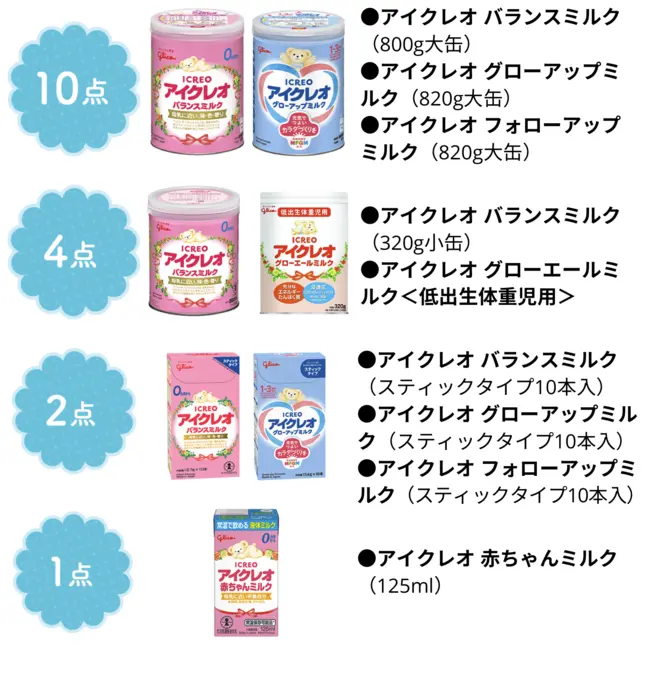 出生体重ベアが必ずもらえる！アイクレオのキャンペーン〜お得に点数を