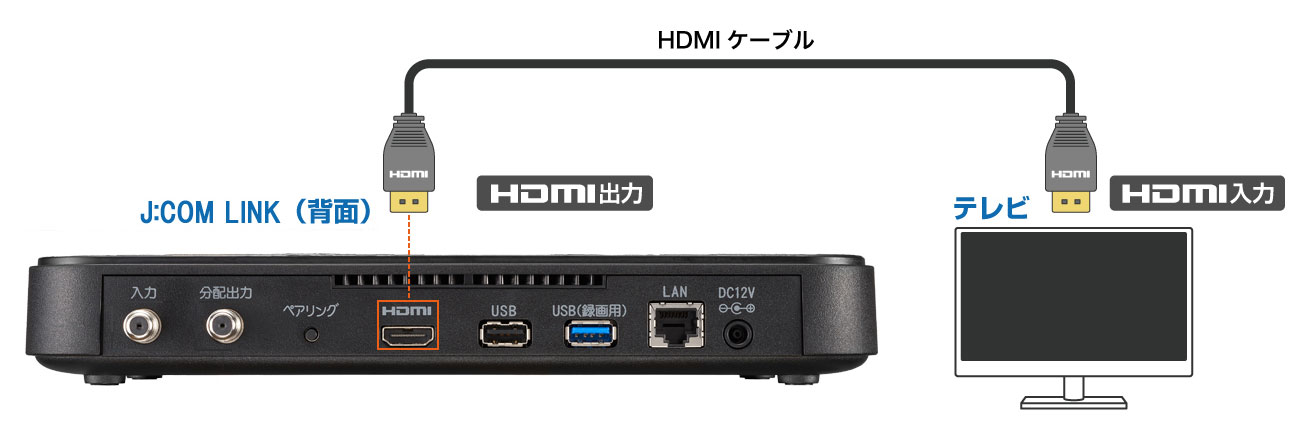 テレビ画面に「信号がありません」と表示される | J:COM サポート