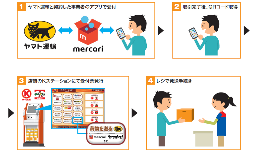 メルカリ、「らくらくメルカリ便」の取扱いをサークルKとサンクス店舗