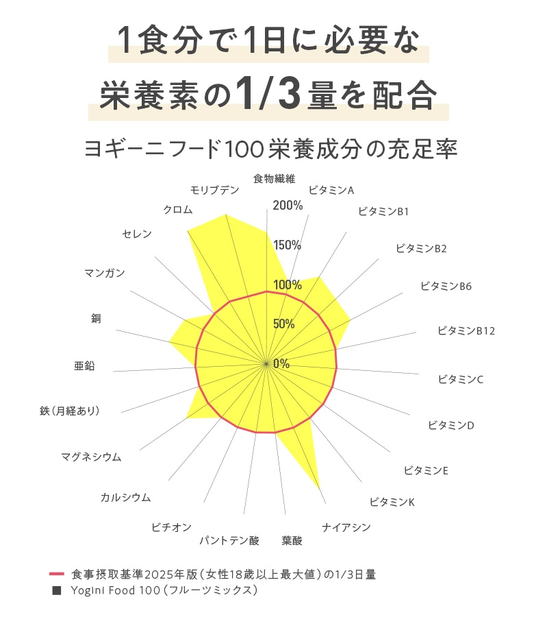 Yoganic Life ヨギーニフード100 ストロベリー: 美容・健康LAVA公式