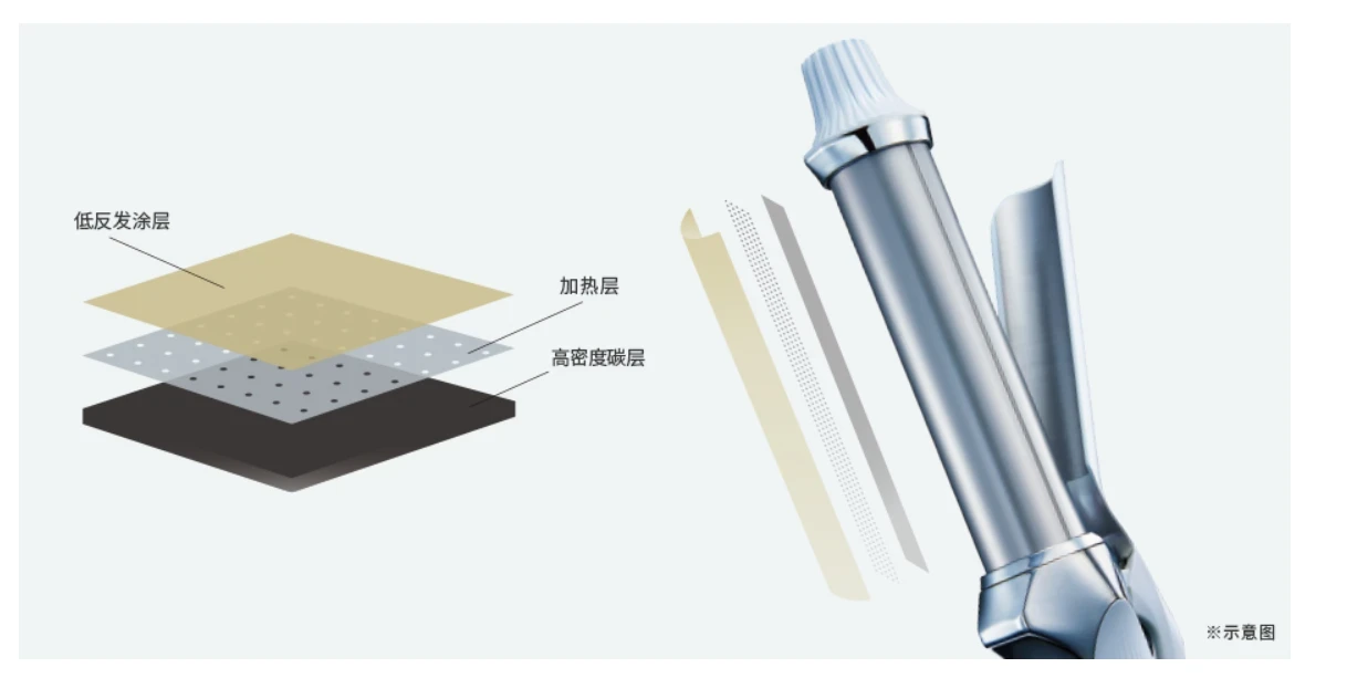 Refa BEAUTECH CURL IRON 32mm Curling Iron - Japanese Parallel