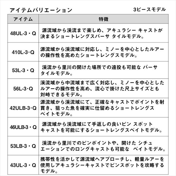 ダイワ トラウトロッド ワイズストリーム 43UL-3・Q(スピニング 3