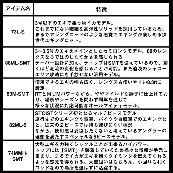 ダイワ エギングロッド エメラルダス ストイスト ST 74MMH-SMT(2ピース