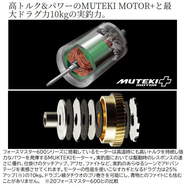 シマノ 電動リール 24フォースマスター 601(左): リール｜釣具の通販