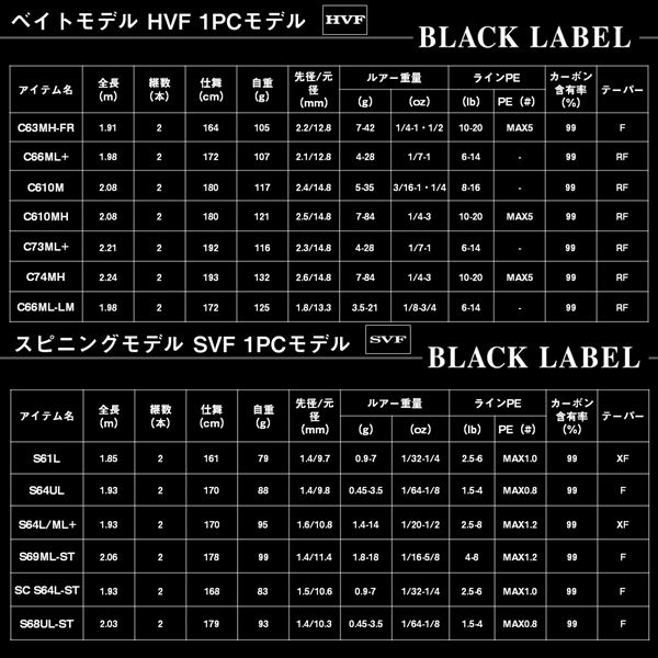 ダイワ バスロッド ブラックレーベル C63MH-FR (ベイト 2ピース)【大型