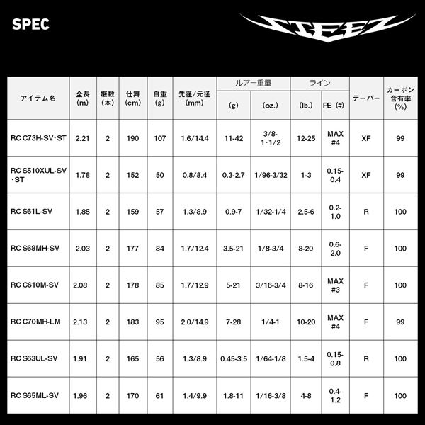 ダイワ バスロッド スティーズ リアルコントロール S63UL-SV