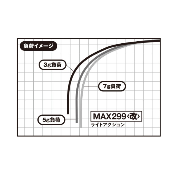 バリバス ワカサギ竿 ワカサギ穂先 MAX299〈改〉: 竿｜釣具の通販なら