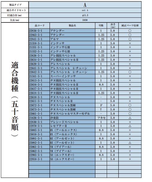 がまかつ がま磯 Re穂先 SuperTOP2 タイプB 1.03m: リール｜釣具の通販