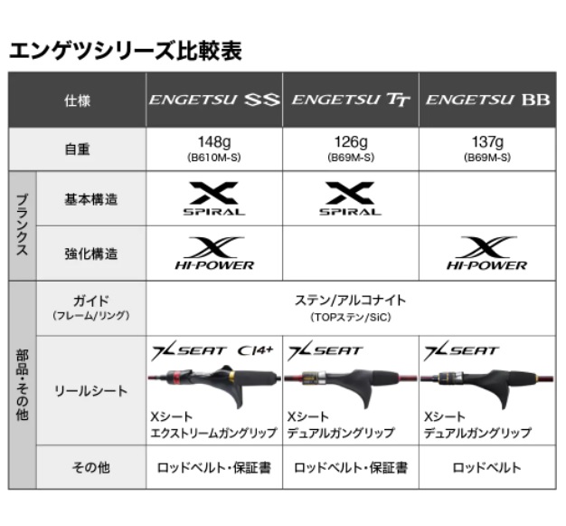 シマノ タイラバロッド 炎月(エンゲツ)TT B69LS (ベイト ワン&ハーフ2