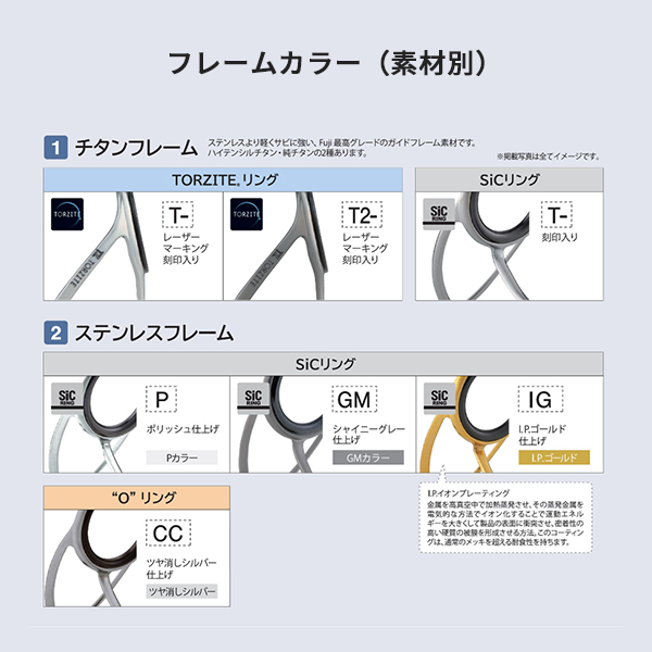 富士工業 ガイド T-KTTG4.5 KTガイド TORZITE（トルザイト）: 補修