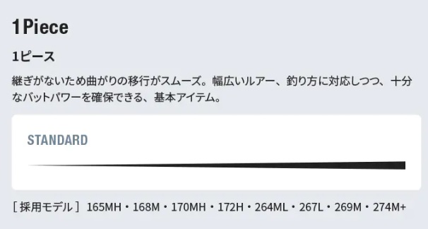 シマノ バスロッド 22バンタム 168M (ベイト 1ピース)【大型商品】: 竿