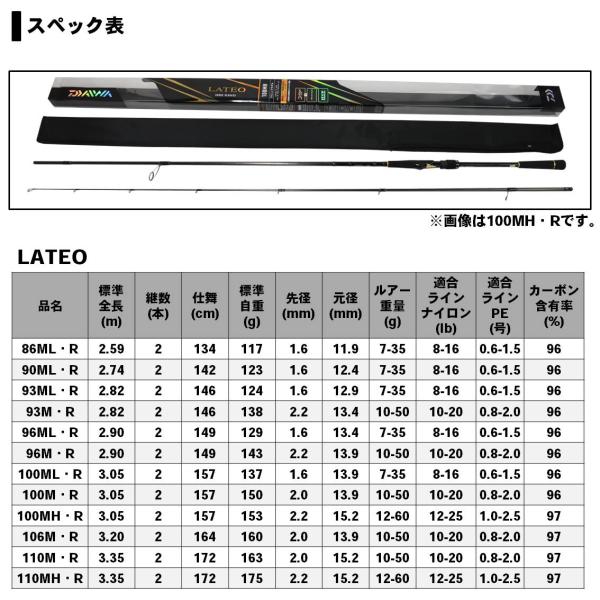 特価】ダイワ ラテオ R 110M 2019モデル (スピニング2ピース)【大型