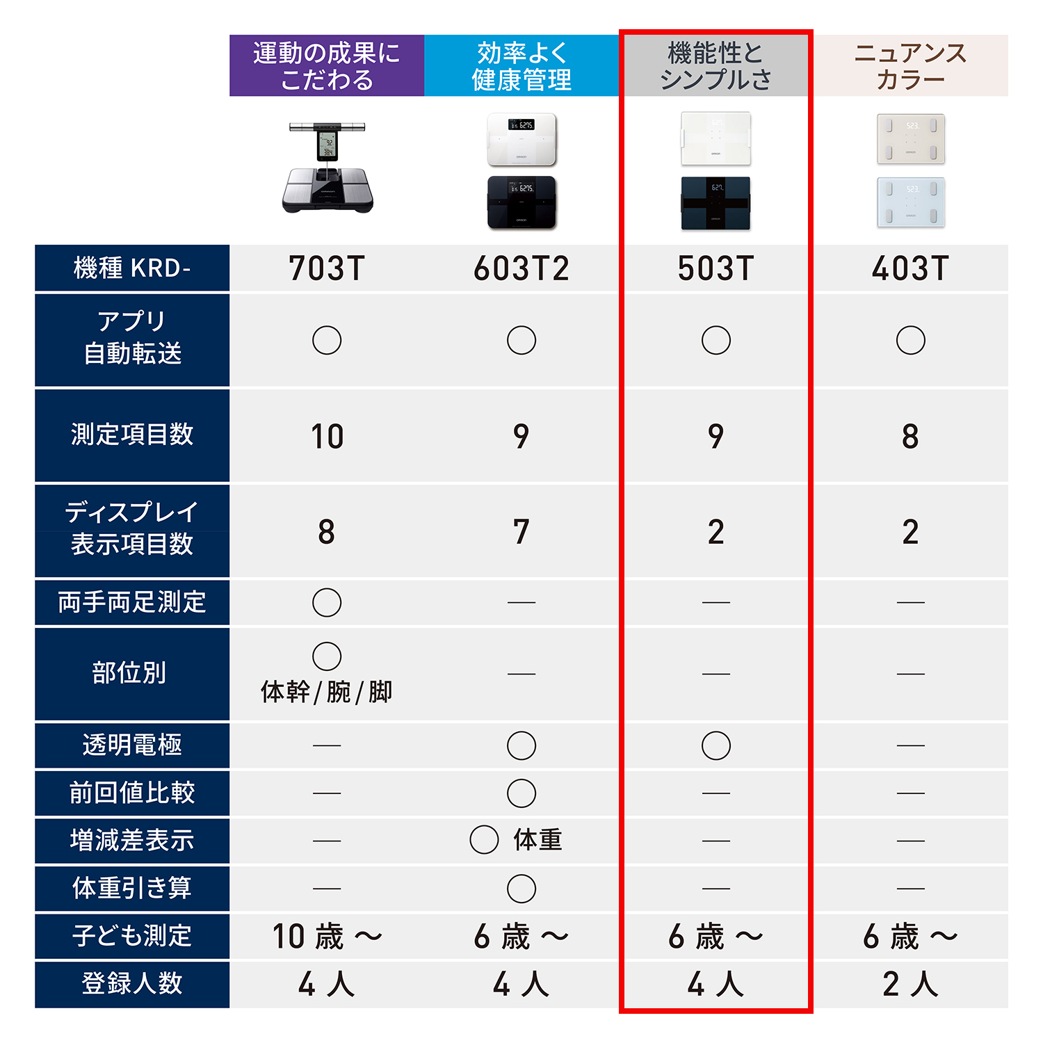 体重体組成計 KRD-503T-BK（KRD-508T-BK） カラダスキャン ブラック