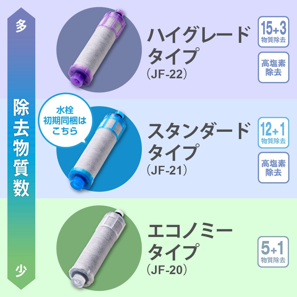 定期便】LIXIL・INAX 交換用浄水カートリッジ／ハイグレードタイプ [JF