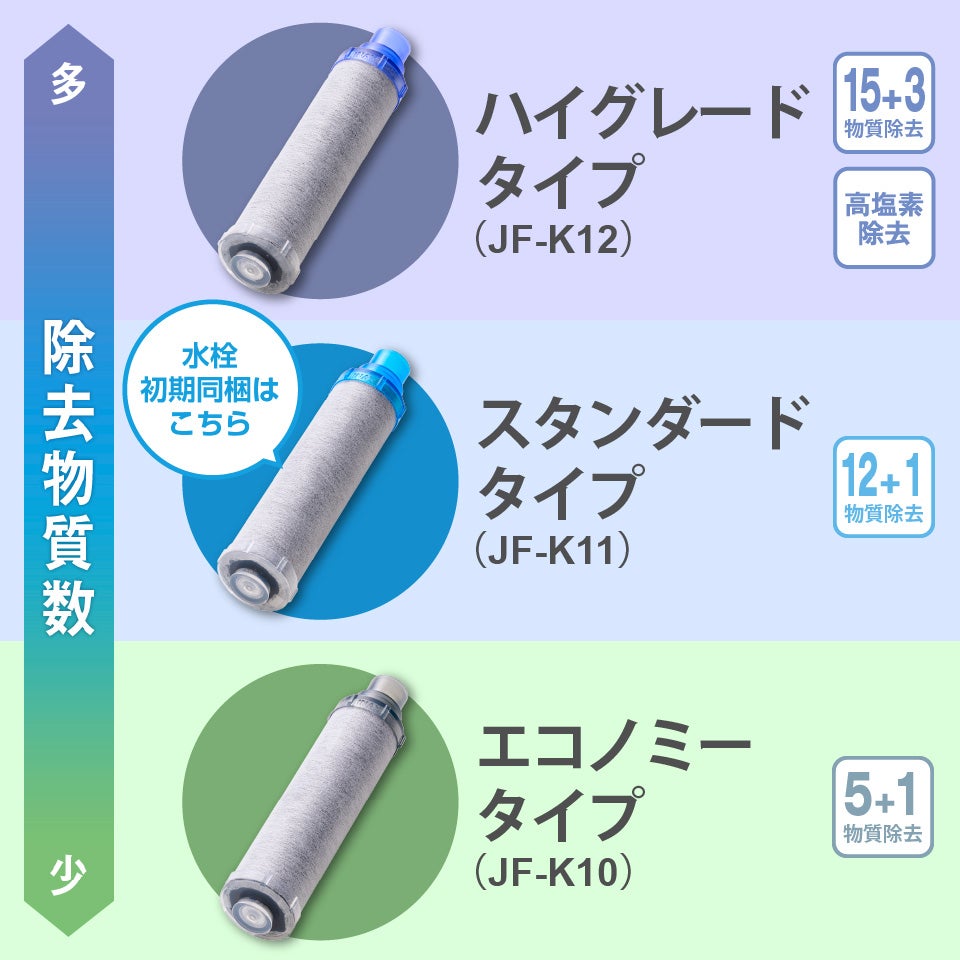 定期便】LIXIL・INAX 交換用浄水カートリッジ／長寿命・ハイグレード