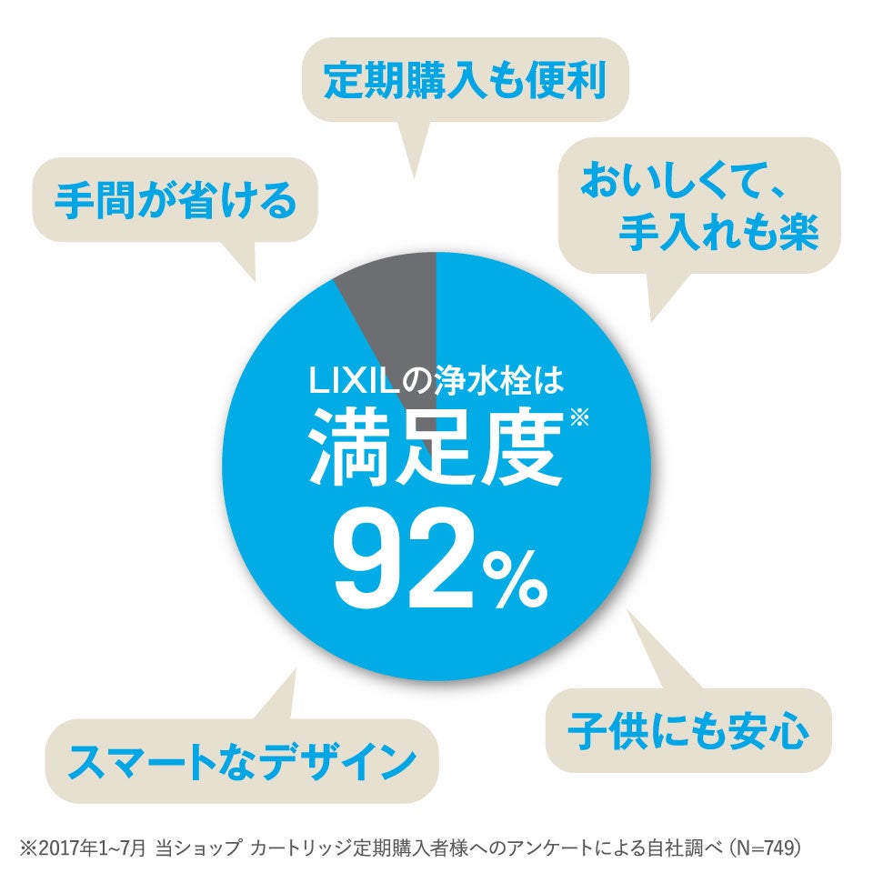 LIXIL・INAX 交換用浄水カートリッジ／長寿命・スタンダードタイプ [JF