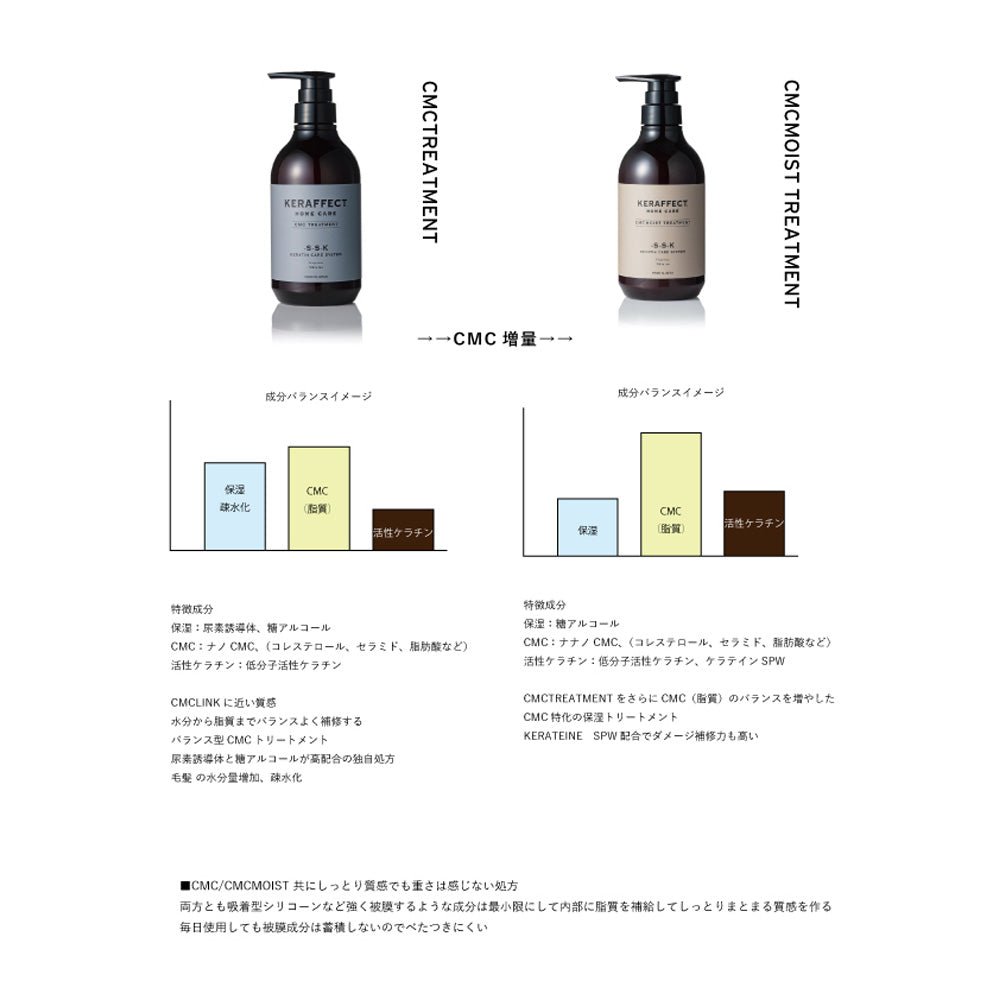 ケラフェクト トリートメント – netsbee by Beautissimo