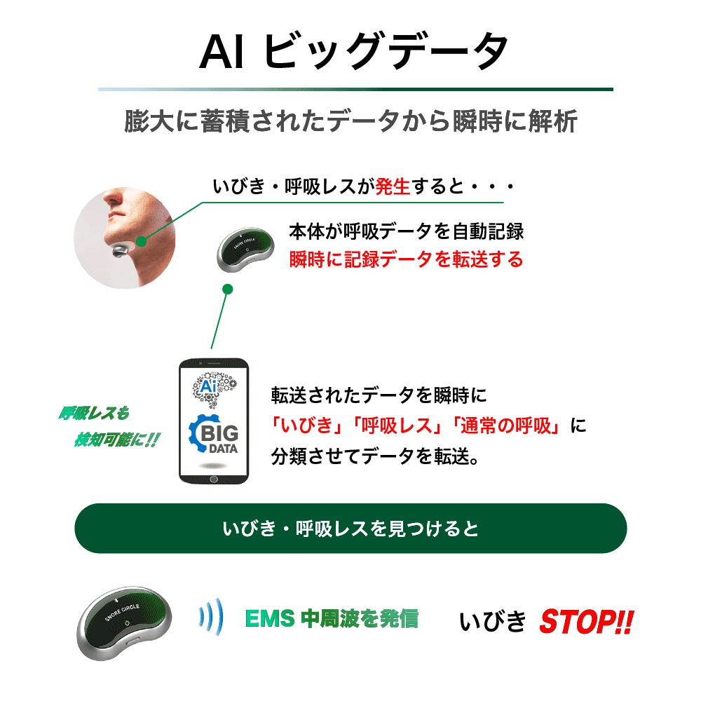 Snore Circle Pro | 西日本新聞セレクトモール