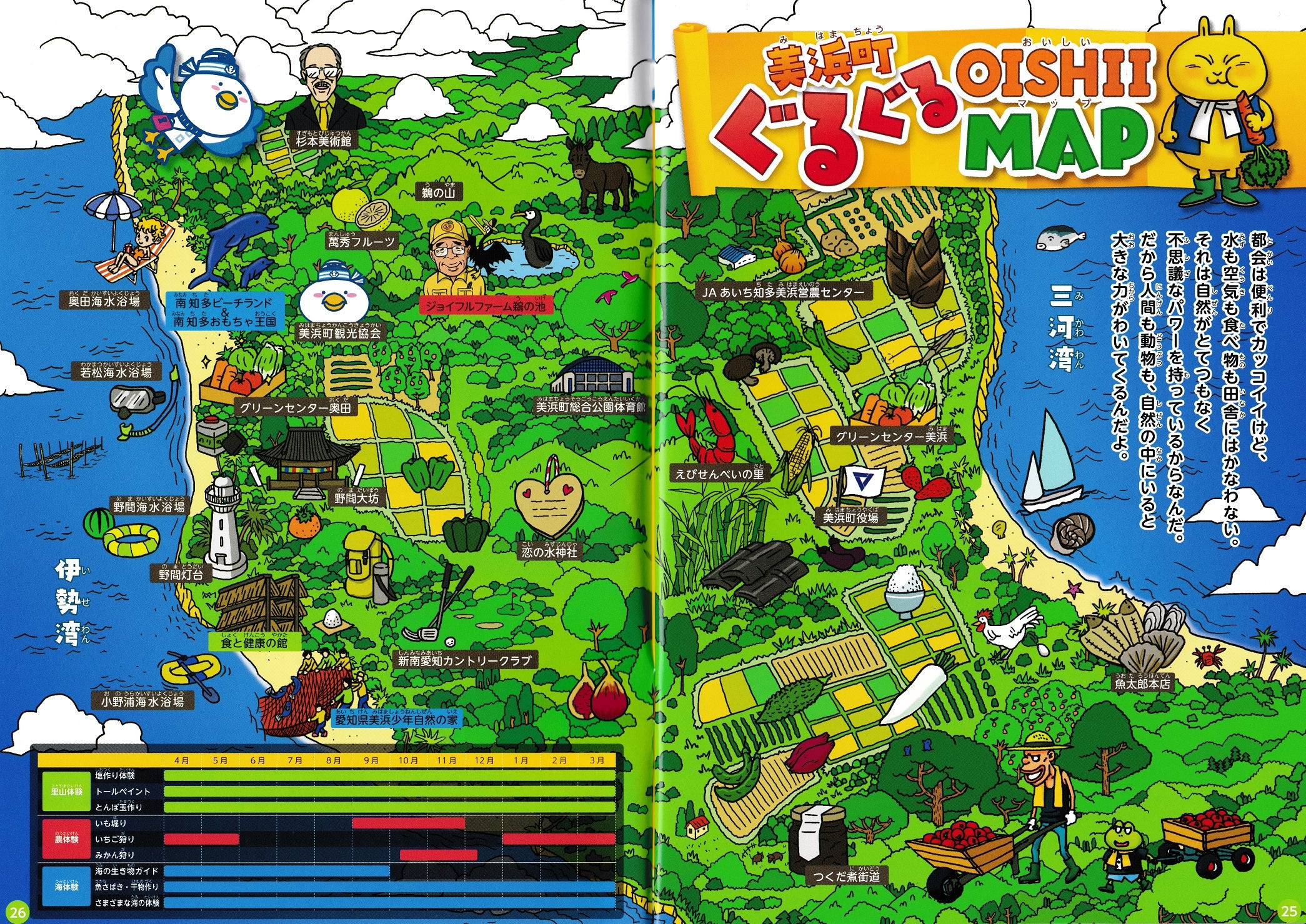 ま・ω・）ぐるぐるOISHIIマスタープロジェクト | 横田まりん