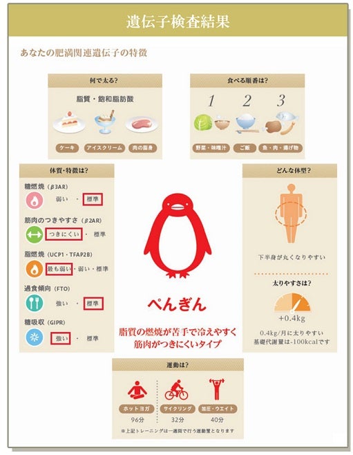 H&PB遺伝子検査キット | 福岡市にあるヨガスタジオ 「Waterlilly