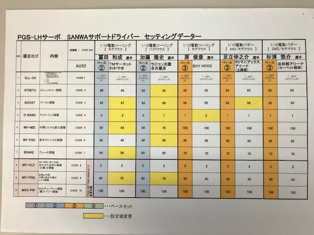 PGSサーボを使いこなす（概要） | ロックウェーブ 店主ブログ