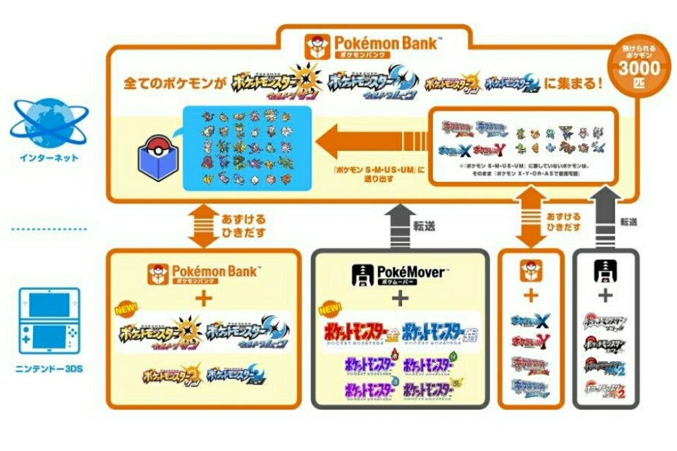ﾎﾟｹﾓﾝ ﾚｽｷｭｰ | ☆えるわんこ☆