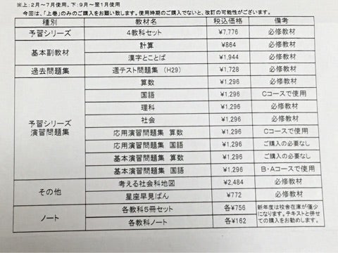 四谷大塚 新4年生用教材が届きました☆ | 今日もつれづれなるママに