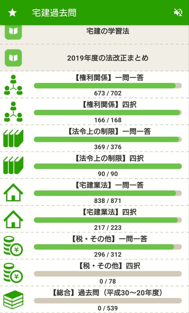 宅建・法令上の制限(土地区画整理法、ほか)3周目クリア！ | 宅建独学