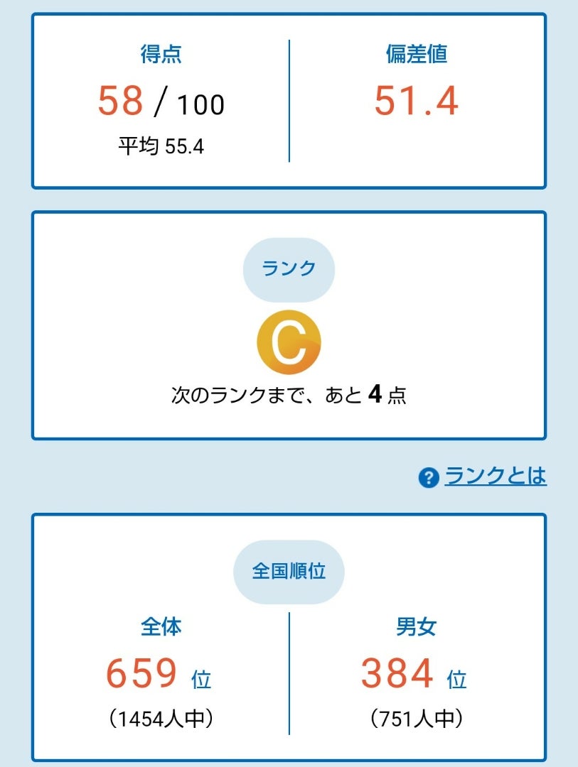 能開 中学受験公開模試の結果 | 天使な不思議くんとガッツリ二人暮らし