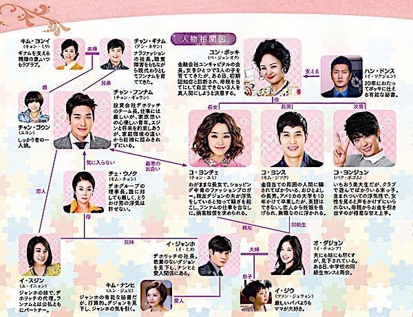 韓国ドラマ「ワンダフル ラブ」母の子供達改造計画。 | 人生色々、前を