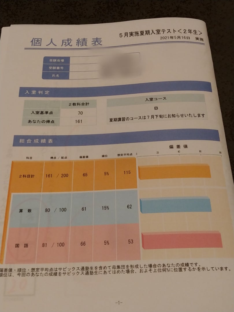 SAPIXの入室テストを受けた結果 | お金をかけず家庭学習でどこまで
