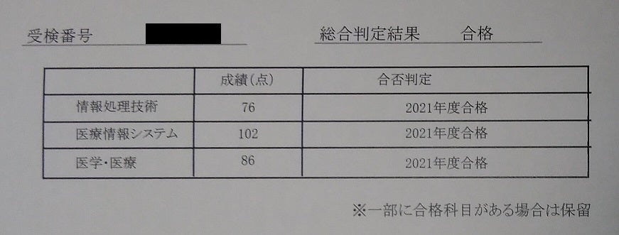 医療情報技師能力検定試験 結果通知書 | 診療情報管理士通信教育第85