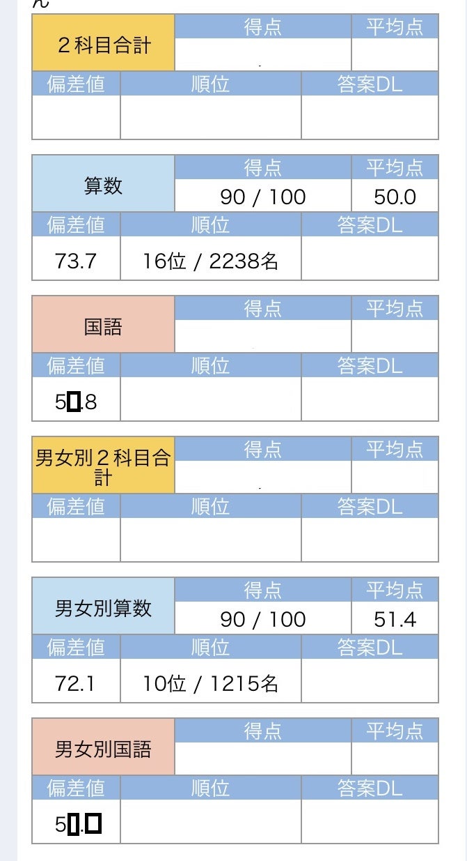 SAPIX 組分けテスト 偏差値73！ 学習開始わずか45日で急上昇 | たぶお