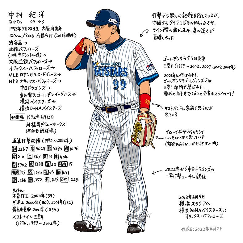 中村紀洋選手の横浜DeNAベイスターズ時代 | ただの野球好き