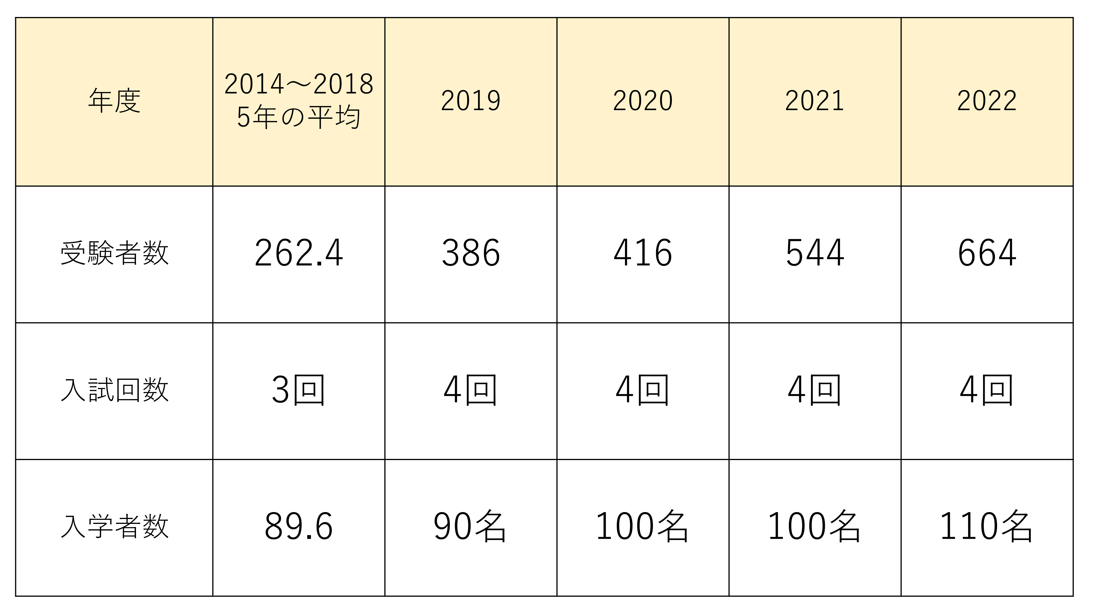 初芝立命館中学校が伸びています 入試のおける変更点など | 有限会社