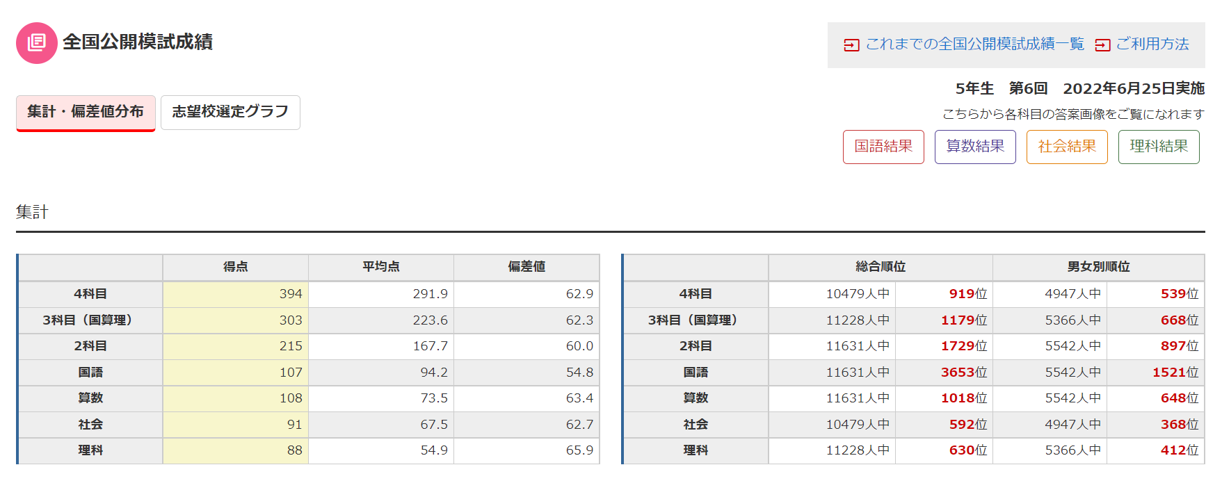 日能研 第7回公開模試〈結果〉＆算数の力をつける方法 | ☘️シュンタ