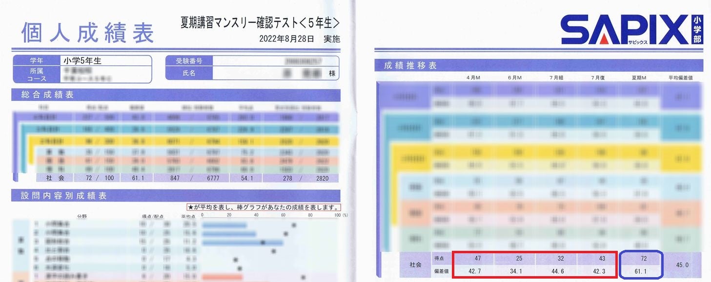 2025 SAPIX 小5 4月度 マンスリーテスト「じわじわ・・」 | ママの参考
